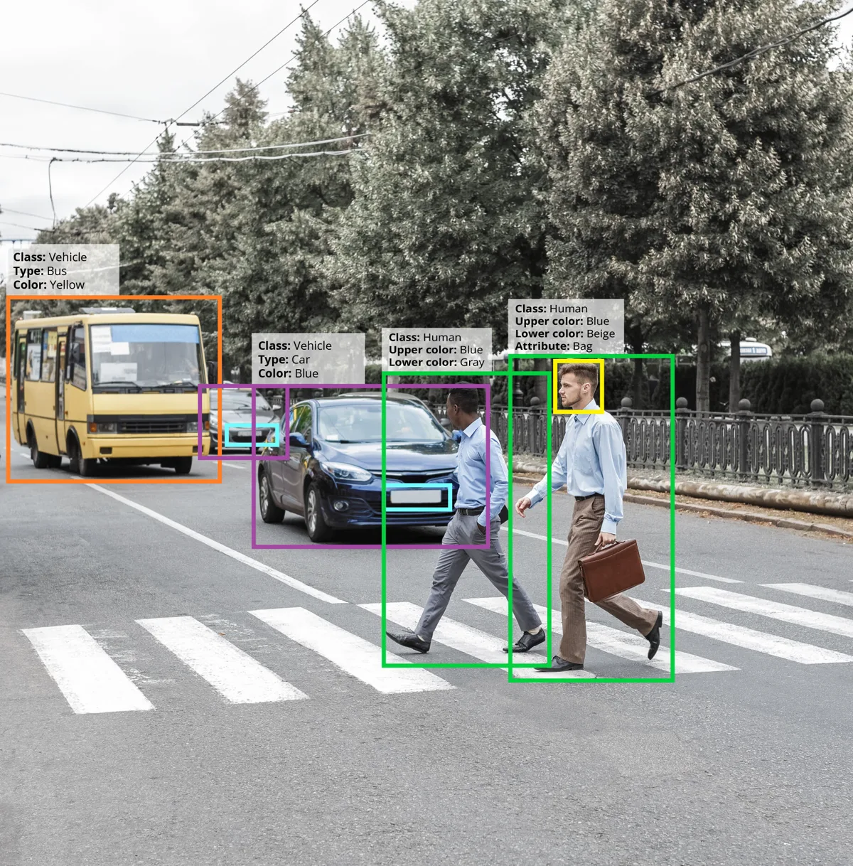 Object analytics detecting pedestrians at crosswalk